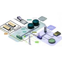 Bio Gas Plant